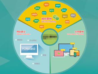 玉环县全网营销推广